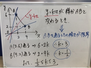 最初の1ヶ月