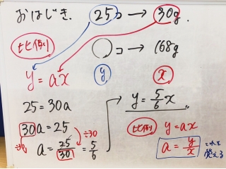 大学入試共通テスト