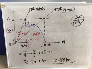 2学期こそ計画的に